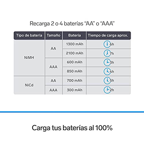 Steren CRG-015 Cargador de pilas AA y AAA, incluye 4 pilas AA, 1300 mAh, indicador de carga LED, compatible con baterías NiCd y NiMH, clavija abatible