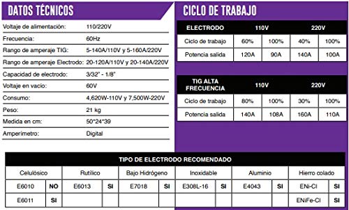 AXT-TAF202BV SOLDADORA TIG DE ALTA FRECUENCIA Y ELECTRODO/TIG HF 200A 110/220V