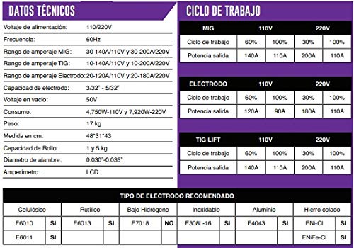 AXT - AXT-EM207LCD 3 EN 1, SOLDADORA INVERSOR PARA MICROALAMBRE, ELECTRODO Y TIG LIFT, BIVOLTAJE 200A