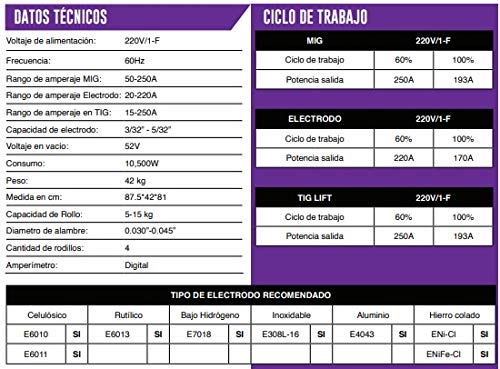 AXT - AXT-SUPERMIG255LCD SOLDADORA INVERSOR PARA MICROALAMBRE, ELECTRODO Y TIG LIFT, CON PANTALLA LCD, 220V / 1F 250A
