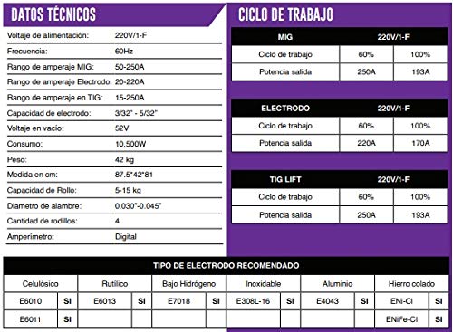 AXT - AXT-SUPERMIG255 SOLDADORA INVERSOR PARA MICROALAMBRE, ELECTRODO Y TIG LIFT (3 EN 1) 250A