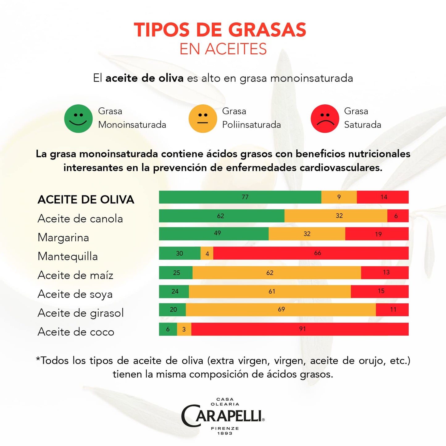 Carapelli Aceite de Oliva Extra Virgen Orgánico, Sabor Intenso, 1 L