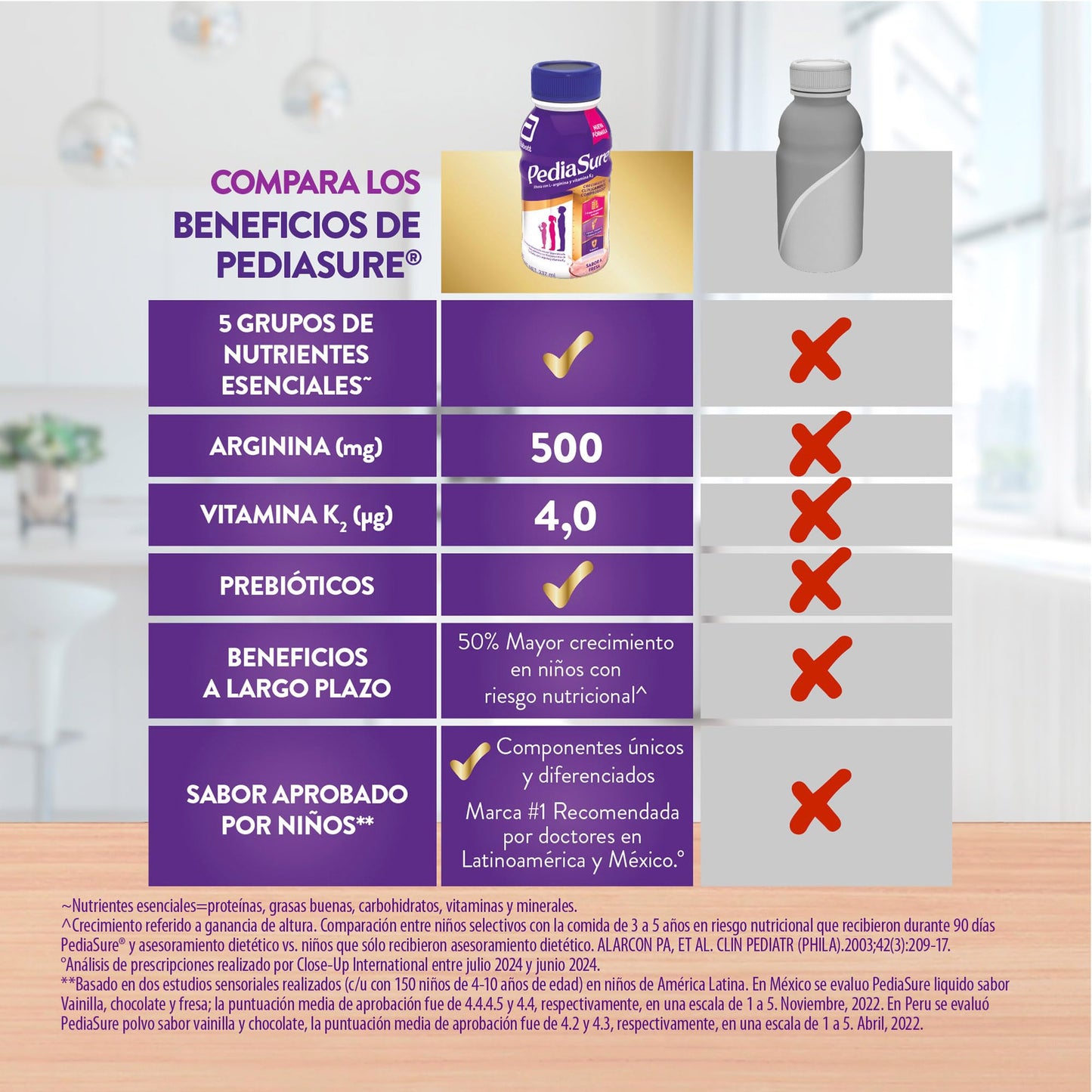 Pediasure - 24 Pack de 237 ml Cada Uno, Sabor Fresa, Listo para Beber, Liquido, Fórmula Especializada, Niños de 1 a 10 años, Nutrientes Esenciales, Proteínas, Vitaminas y Minerales, Crecimiento Clínicamente Comprobado
