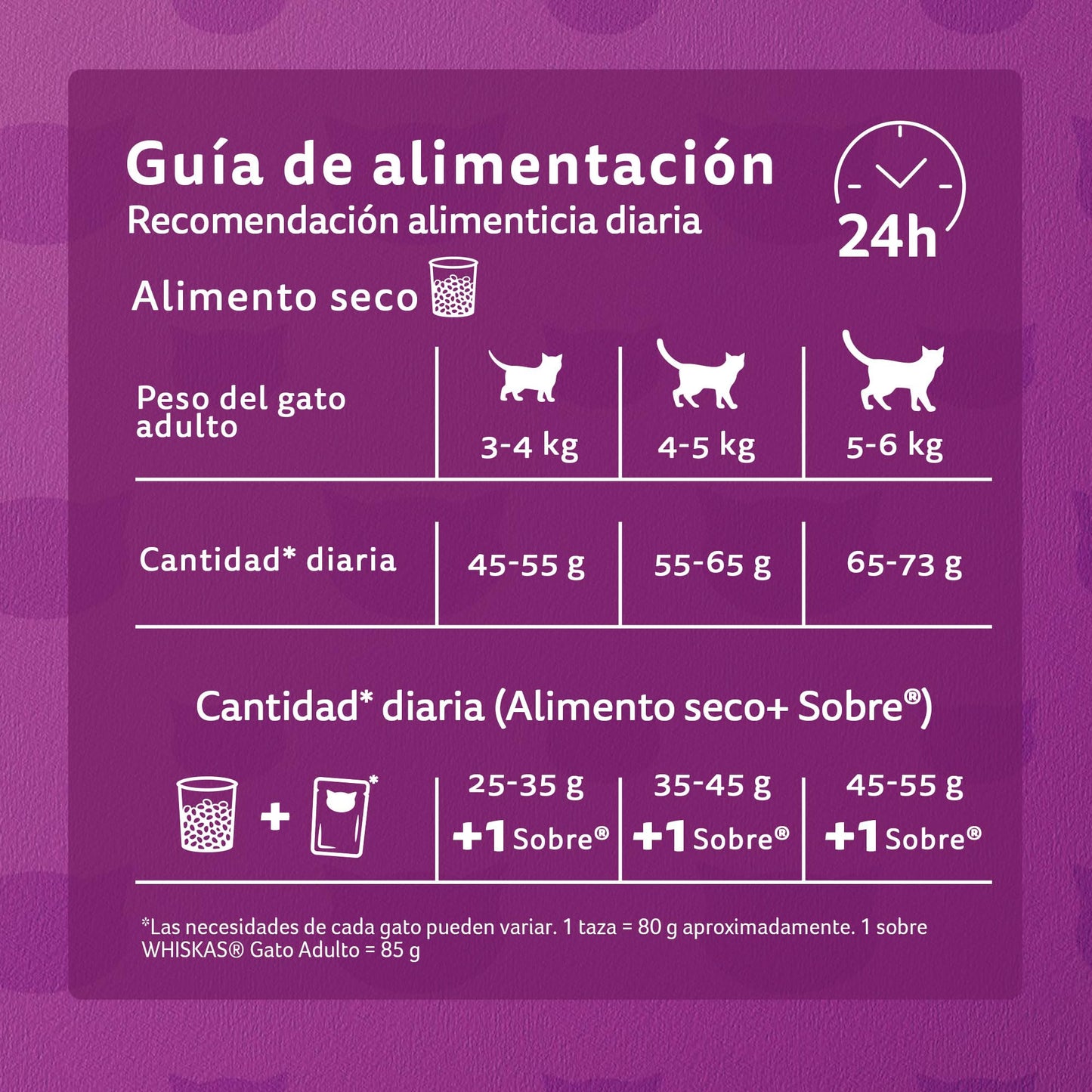 Whiskas Whiskas alimento para Gatos Adultos Sabor Carne Receta Orginal 9Kg Violeta