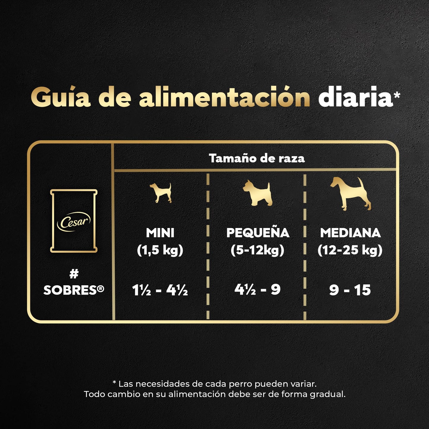 Cesar Alimento para Perro sobre Sabor