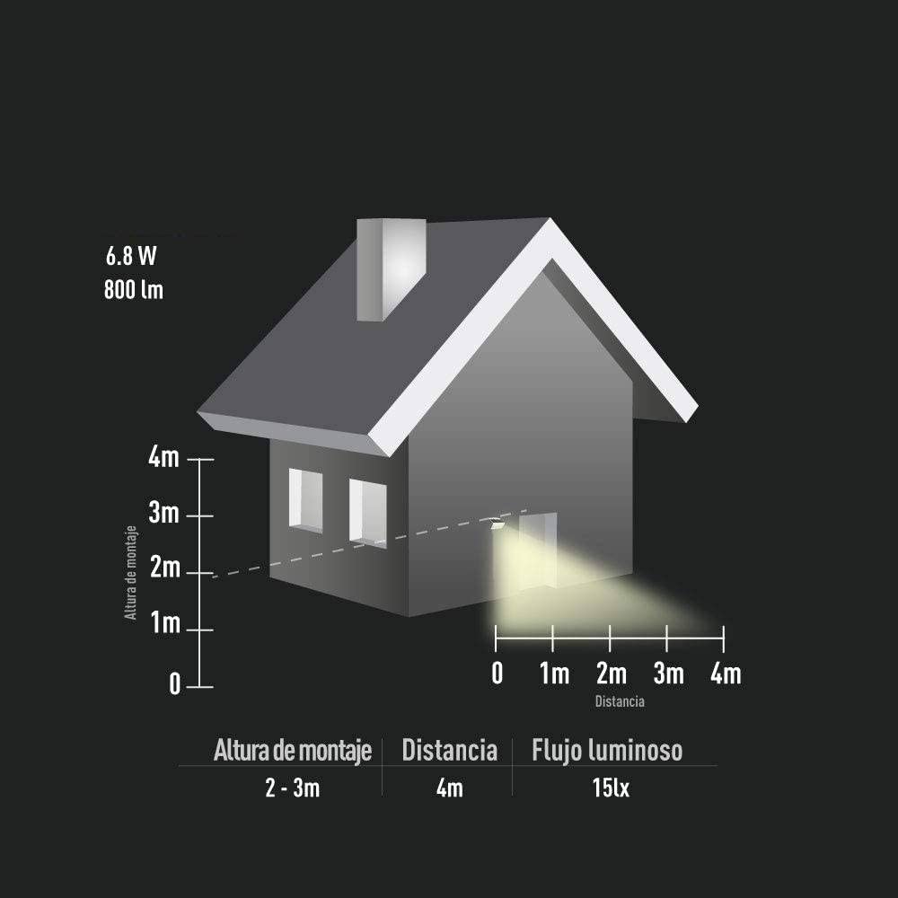 Luceco - Lumnario Solar para Montaje en Muro SOLAR GUARDIAN LEXS 6.8W Color Negro