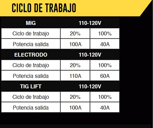 VOLT - SOLDADORA INVERSOR MIG NO GAS 100A 110V ROLLO 1 KGS VOLT VOL-MIG110