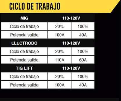 VOLT - SOLDADORA INVERSOR MIG NO GAS 100A 110V ROLLO 1 KGS VOLT VOL-MIG110