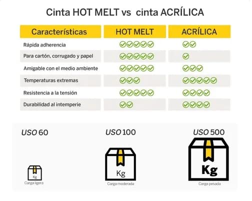 Janel - Cinta de empaque Janel transparente