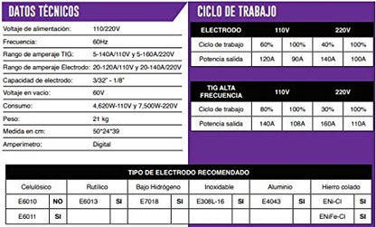 AXT-TAF202BV SOLDADORA TIG DE ALTA FRECUENCIA Y ELECTRODO/TIG HF 200A 110/220V