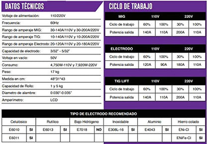 AXT - AXT-EM207LCD 3 EN 1, SOLDADORA INVERSOR PARA MICROALAMBRE, ELECTRODO Y TIG LIFT, BIVOLTAJE 200A
