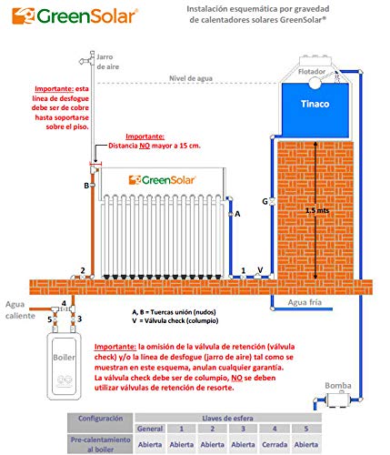 GreenSolar - Calentador Solar GreenSolar Acero Inoxidable 20 Tubos 240 Litros Baja Presion