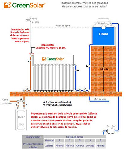 GreenSolar - Calentador Solar GreenSolar Acero Inoxidable 20 Tubos 240 Litros Baja Presion