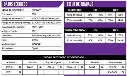 AXT-TH200BV SOLDADORA INVERSOR TIG ALTA FRECUENCIA (HF) Y ELECTRODO, BIVOLTAJE 200A