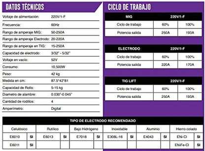 AXT - AXT-SUPERMIG255LCD SOLDADORA INVERSOR PARA MICROALAMBRE, ELECTRODO Y TIG LIFT, CON PANTALLA LCD, 220V / 1F 250A