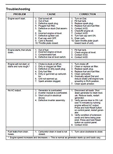 Generac 7129 GP3000i Inverter Generator