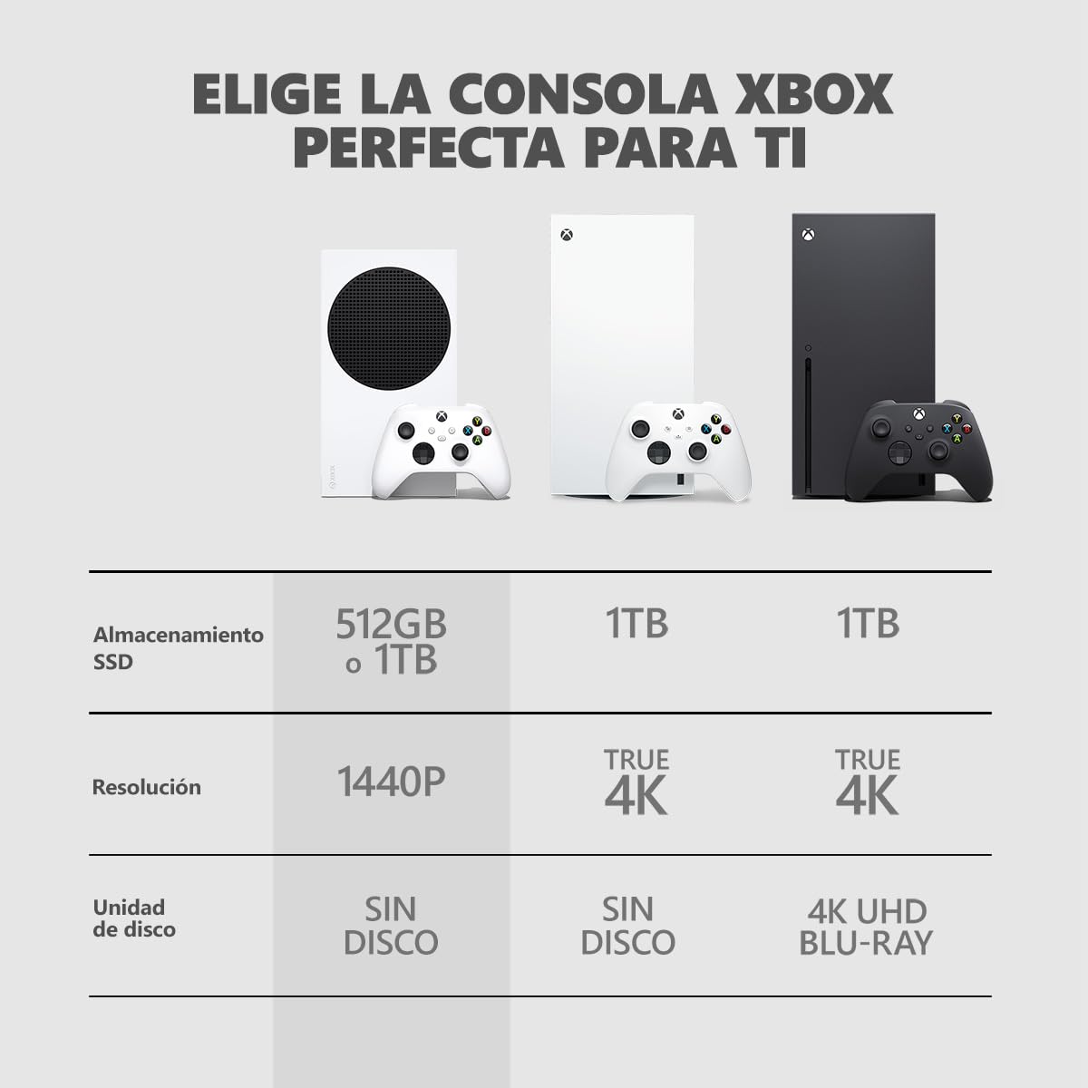 Microsoft Game Studios - Consola Xbox Series S