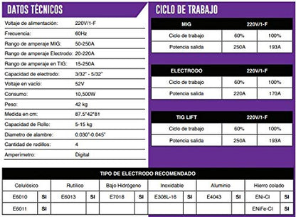AXT - AXT-SUPERMIG255 SOLDADORA INVERSOR PARA MICROALAMBRE, ELECTRODO Y TIG LIFT (3 EN 1) 250A