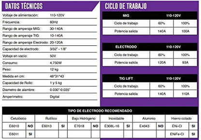 AXT - AXT-EM152 3 EN 1 SOLDADORA INVERSOR MICROALAMBRE, ELECTRODO Y TIG LIFT (3 EN 1)140A