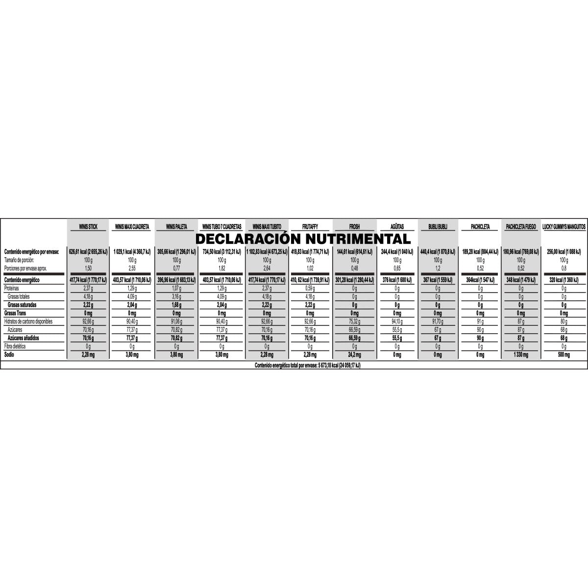 Winis Fiesta de 1.5 kg. Bolsa con más de 150 pzas.