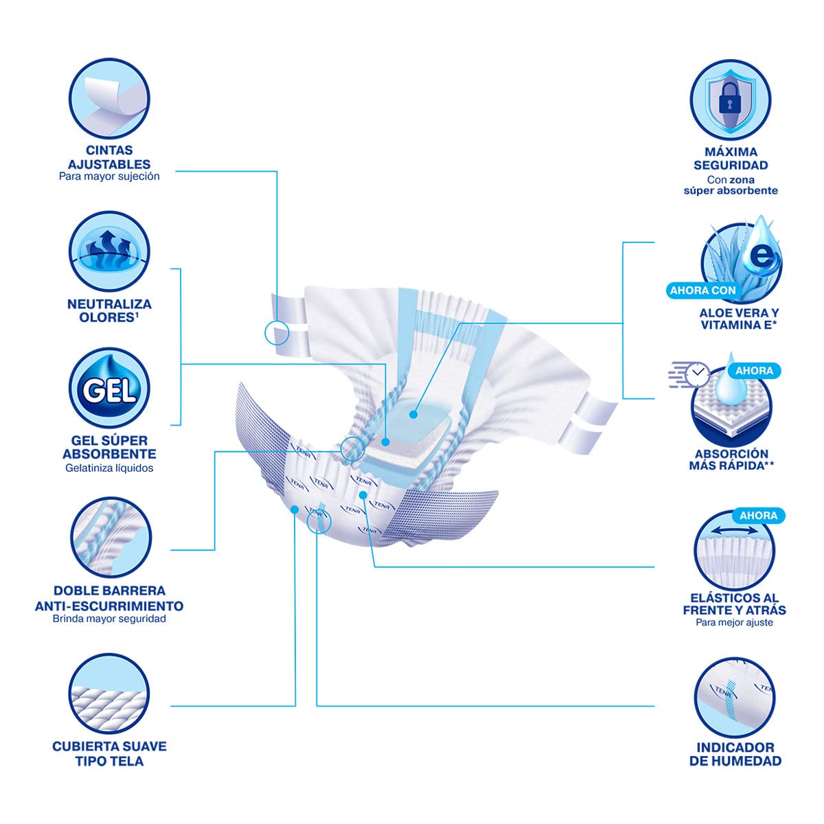 Tena Slip Supreme Protect, Protector Anatómico para Incontinencia, Talla Mediano, 40 Pz.