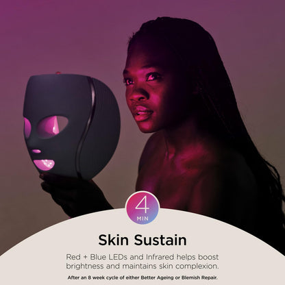 SHARK, Máscara de Luz Led CryoGlow, Tecnología Refrescante para Debajo de los Ojos, Luces Led Roja, Azul e Infrarroja para Skincare Antiedad, USB C, Control Remoto, Color Azul, FW312LAA