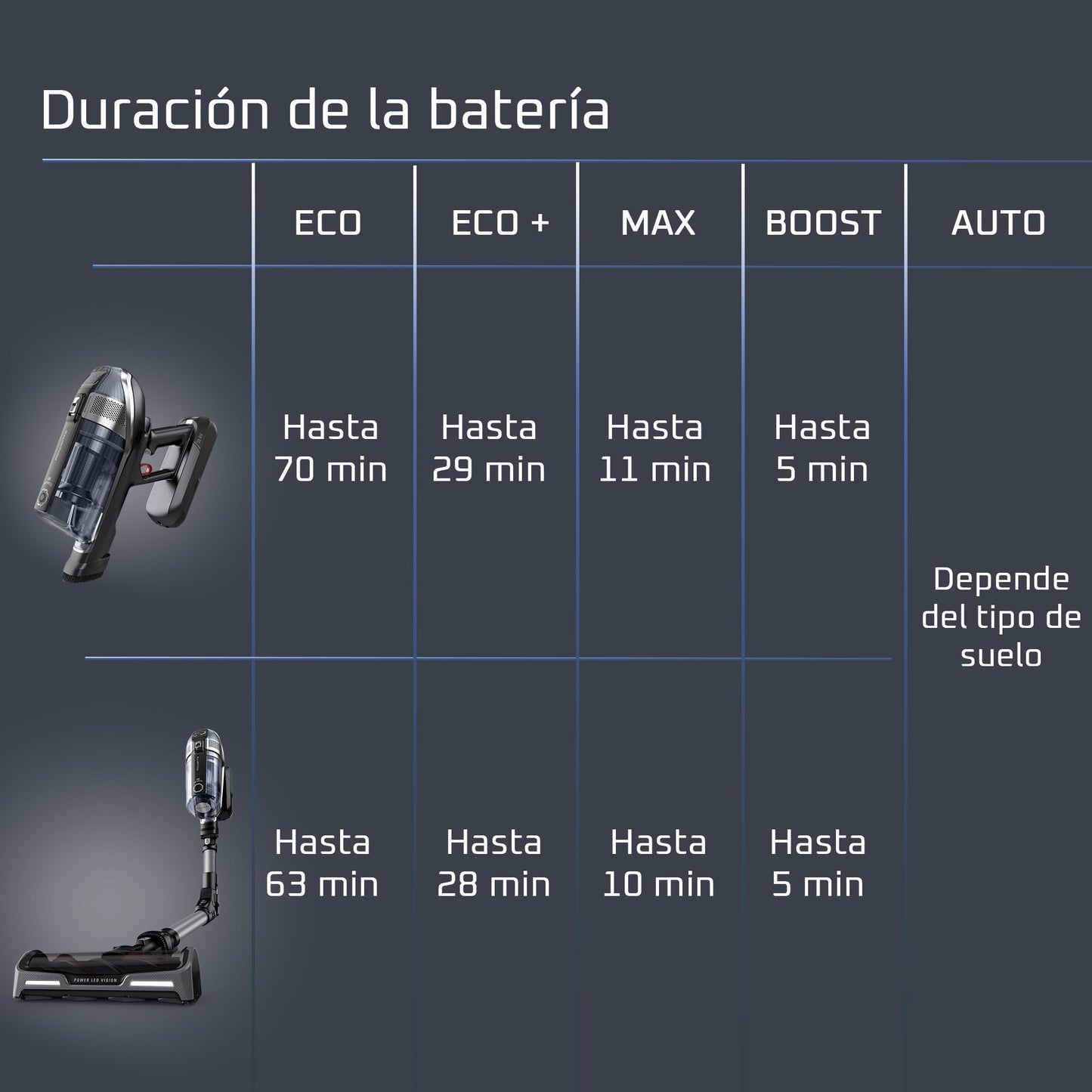 Rowenta Aspiradora inalámbrica X-Force Flex 14.60, para Auto y Pelo de Mascota, Contenedor de Polvo, tecnología Flex, detección automática de Piso, Tiempo de Funcionamiento hasta 70 Min, RH99A2U1