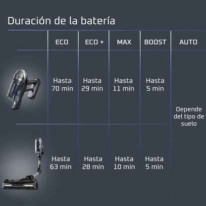 Rowenta Aspiradora inalámbrica X-Force Flex 14.60, para Auto y Pelo de Mascota, Contenedor de Polvo, tecnología Flex, detección automática de Piso, Tiempo de Funcionamiento hasta 70 Min, RH99A2U1