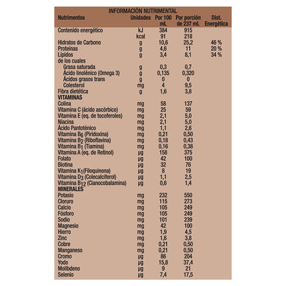 Glucerna - Chocolate 237 ml 12 Pack, 10 Chocolate + 2 Fresa, Control de Azúcar, Carbohidratos de Rápida Absorción, con Proteína y Fibra, Vitaminas y Minerales, Sin Azúcar, Clínicamente Comprobado