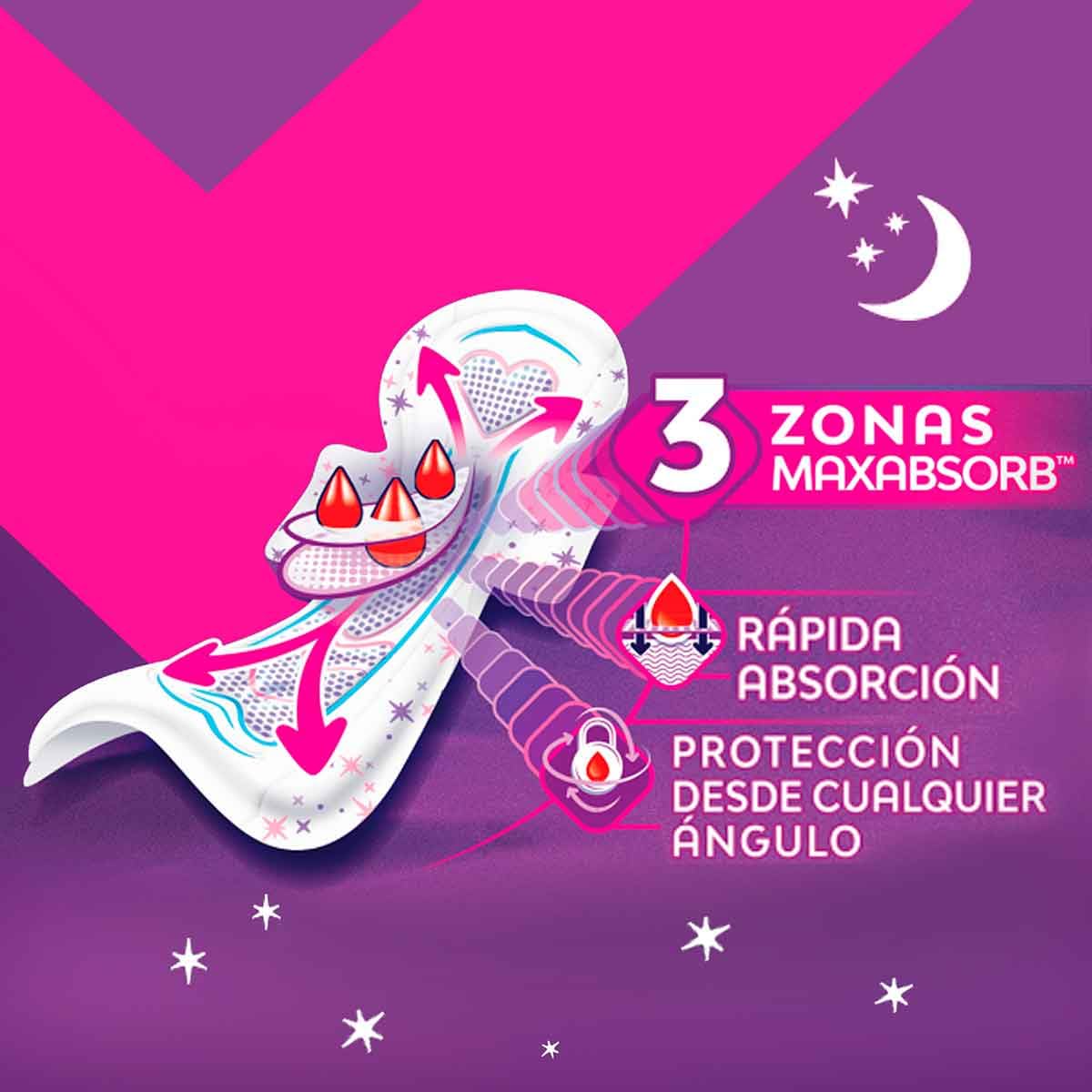 Saba Buenas Noches Con Alas; Toallas Femeninas Nocturnas Xl, Flujo Súper Abundante; 48 Toallas