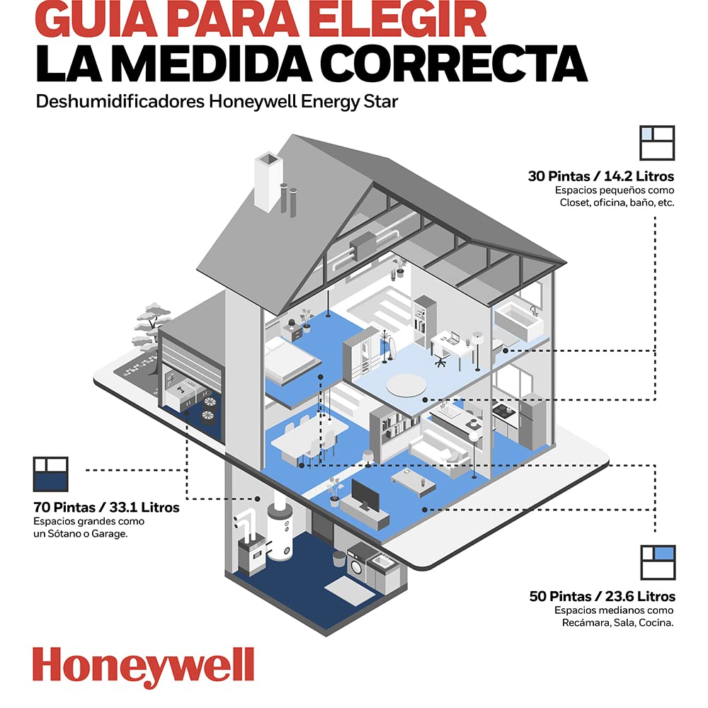 Honeywell Deshumidificador Inteligente TP50AWKN con Wi-Fi y Control de Voz con Amazon y Google. Energy Star de Eficiencia Energética. Deshumidifica hasta 23.6 Litros/50 Pintas bajo la Norma ASHRAE.