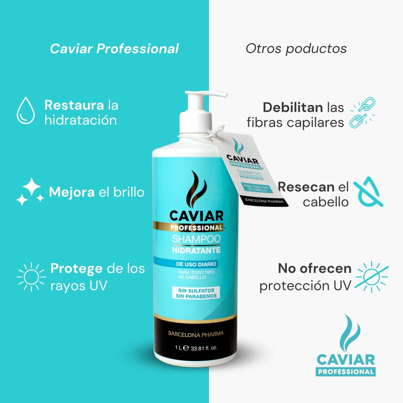 Barcelona Pharma | Shampoo sin sulfatos y parabenos | Shampoo hidratante | Eco friendly | 1lt