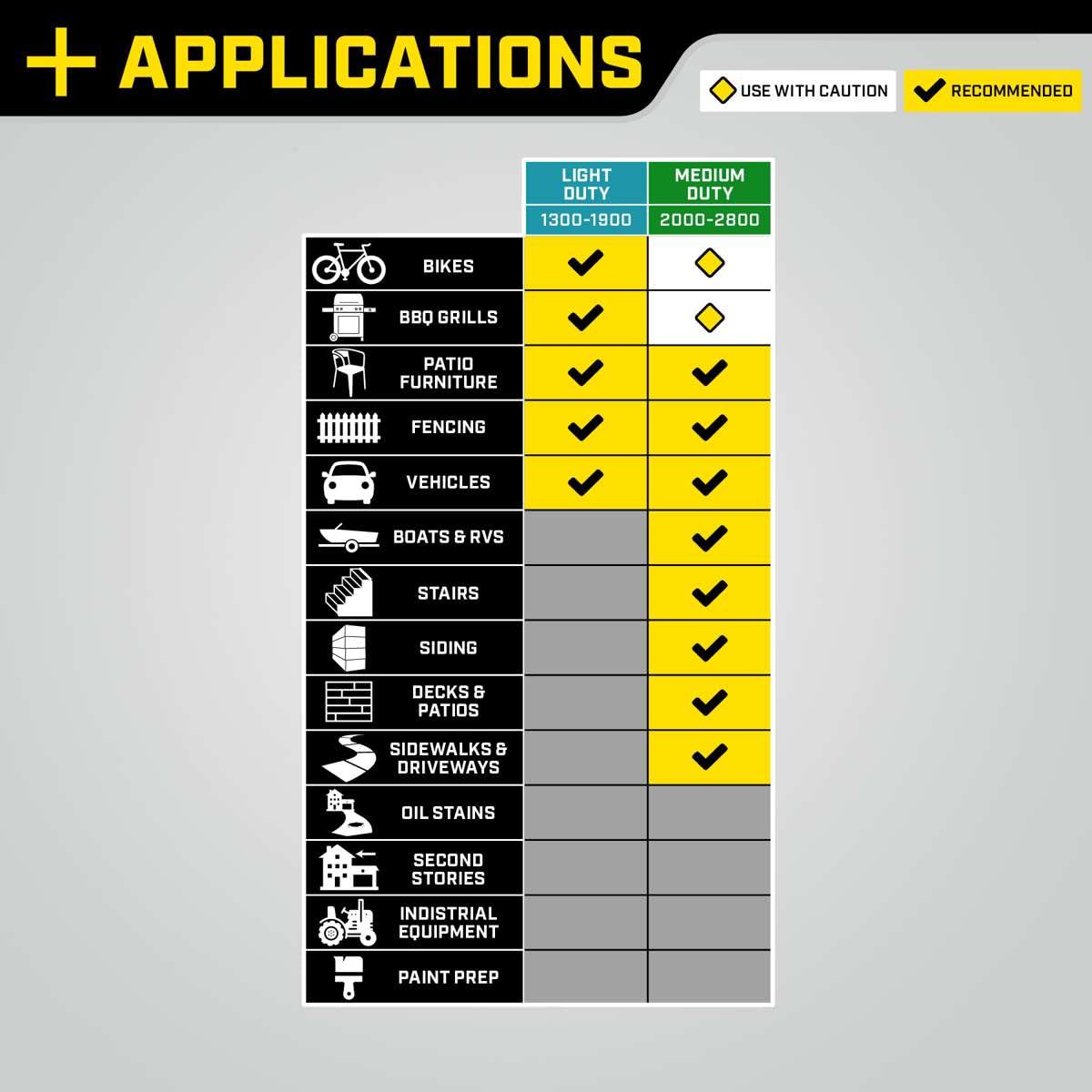 Champion Power Equipment 2600-PSI - Lavadora a presión de Gas Estilo Dolly-2.2-GPM