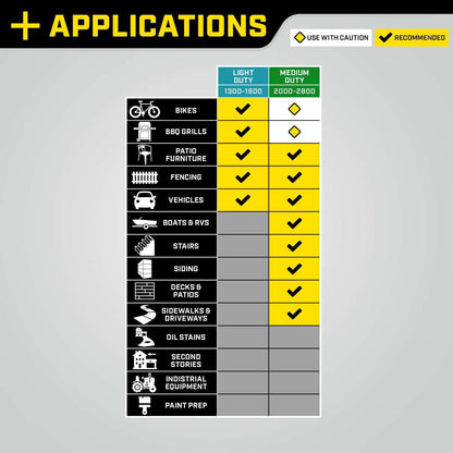 Champion Power Equipment 2600-PSI - Lavadora a presión de Gas Estilo Dolly-2.2-GPM