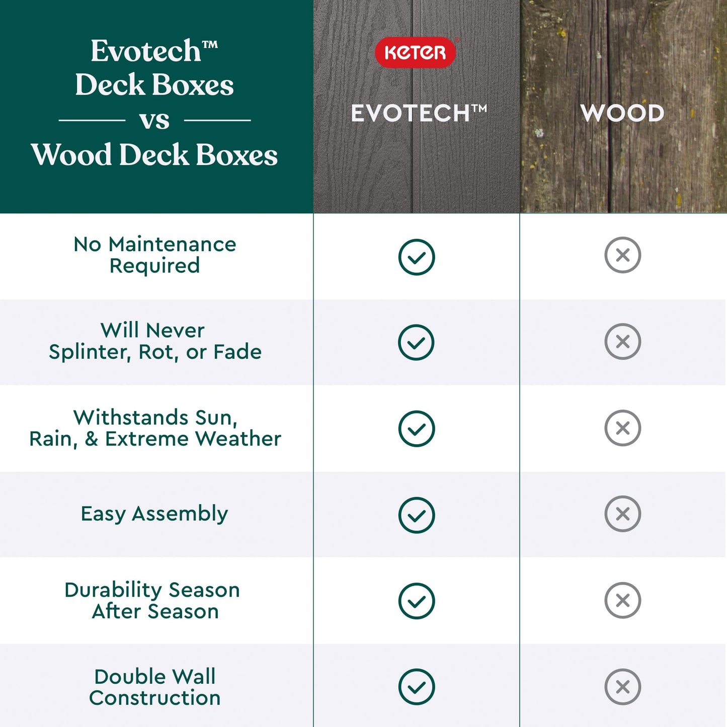 Keter - Caja grande de resina Keter Darwin de 100 galones, Almacenamiento para Jardin y Exteriores, Gris y Negro