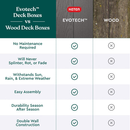 Keter - Caja grande de resina Keter Darwin de 100 galones, Almacenamiento para Jardin y Exteriores, Gris y Negro
