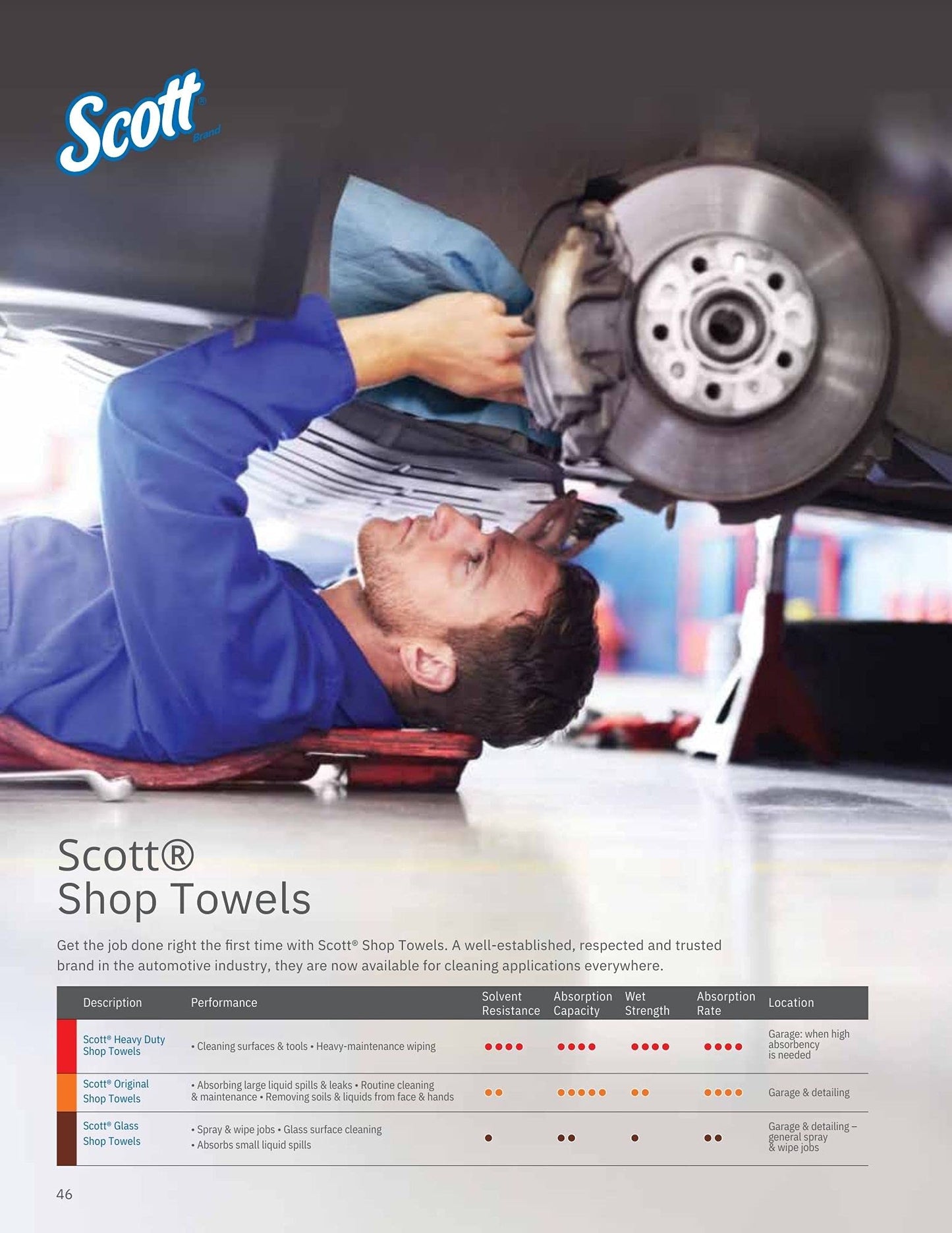 75130 Scott - Toallitas desechables de 55 hojas, paquete de 110 toallas de papel totales (paquete de 2) toallitas profesionales absorbentes de aceite para bricolaje 39.5 pies cuadrados por rollo