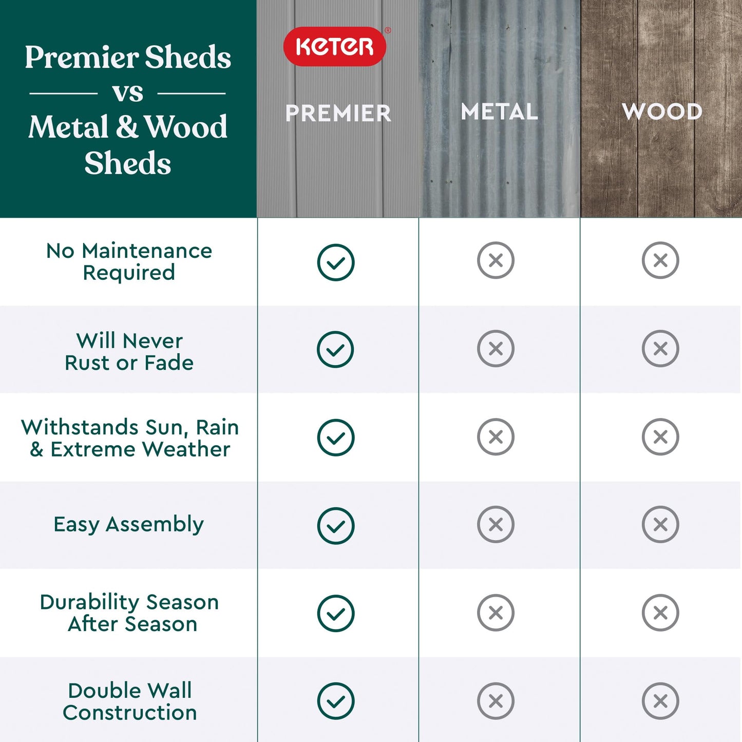 Keter - Keter Premier - Cobertizo de Almacenamiento de Resina Alta para Muebles de Patio, Accesorios de Piscina y Bicicletas