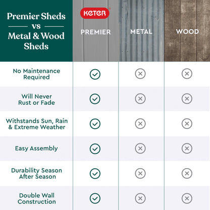 Keter - Keter Premier - Cobertizo de Almacenamiento de Resina Alta para Muebles de Patio, Accesorios de Piscina y Bicicletas