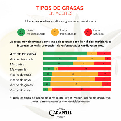 Carapelli Aceite de Oliva Extra Virgen Orgánico, Sabor Intenso, 1 L