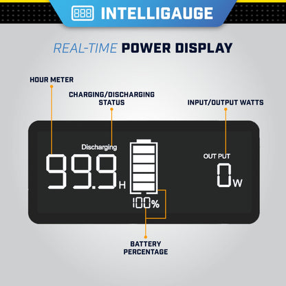Champion Power Equipment 201260 998-Wh - Generador solar de iones de litio portátil