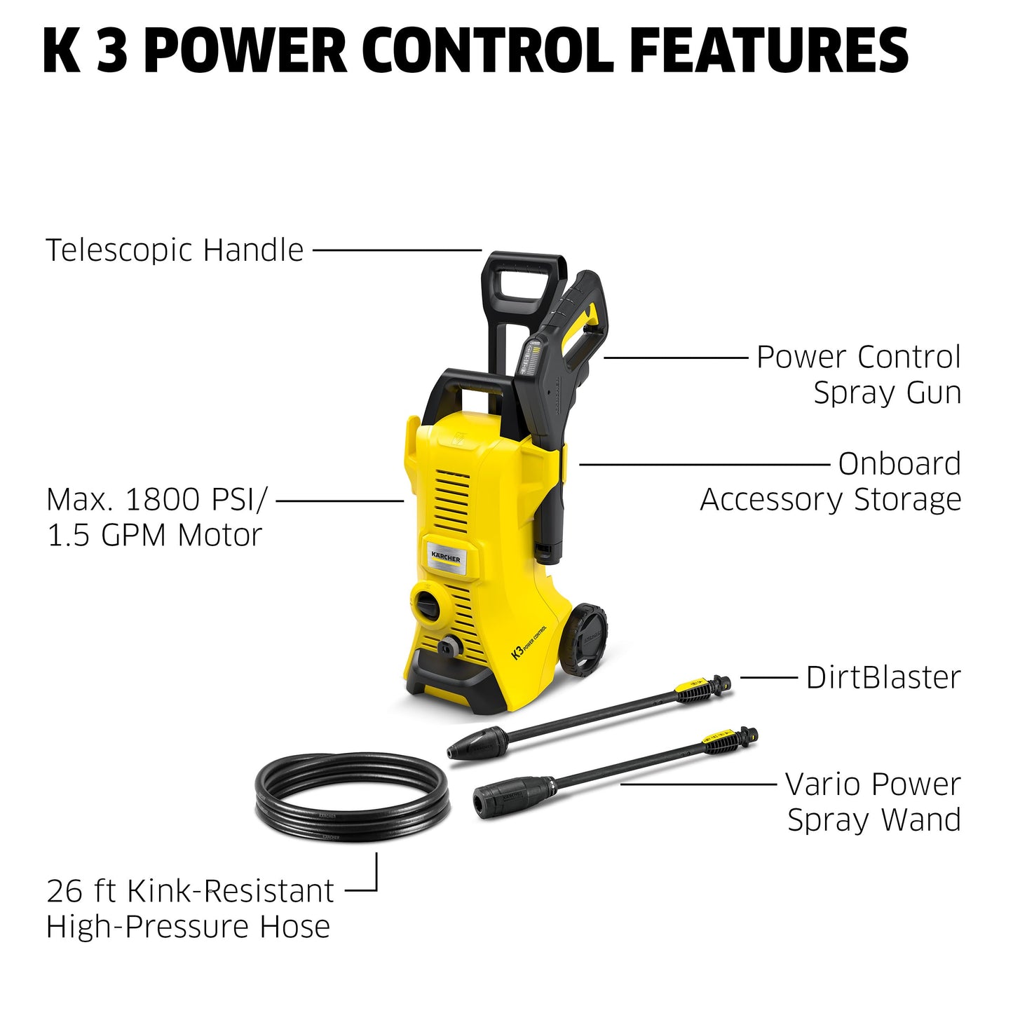 Karcher K2,K3 Control de Potencia