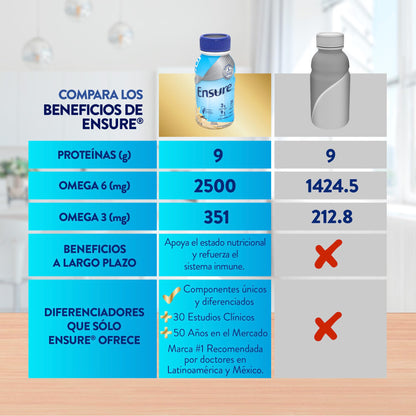 Ensure Clásico - 24 Pack de 237 ml Cada Uno, Sabor Vainilla, Listo para Beber, Líquido, Alimentación Especializada con Vitaminas, Proteínas y Prebióticos, Clínicamente Probado