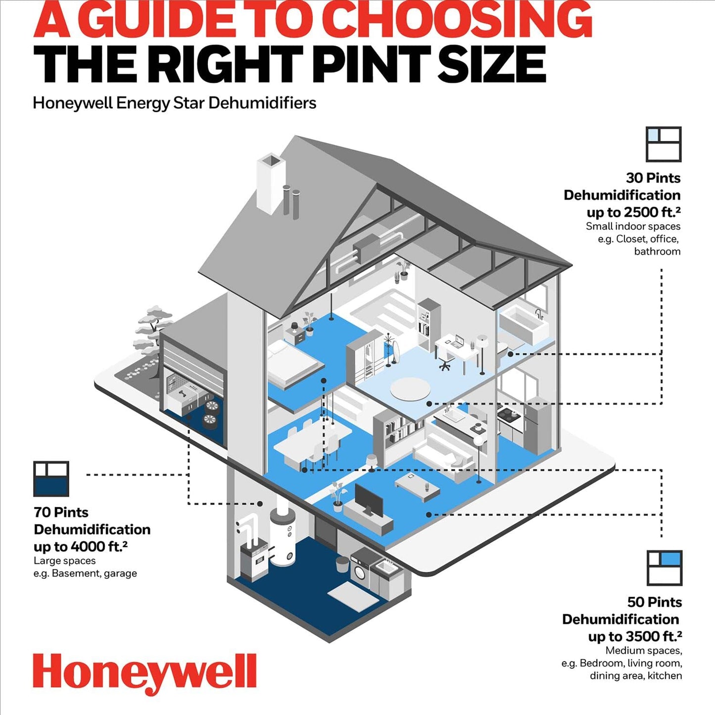 Honeywell - Deshumidificador Inteligente Energy Star de 50 pintas para sótanos y Habitaciones Grandes de hasta 4000 Metros Cuadrados con WiFi, Control de Voz Alexa y diseño antiderrames, (Blanco)
