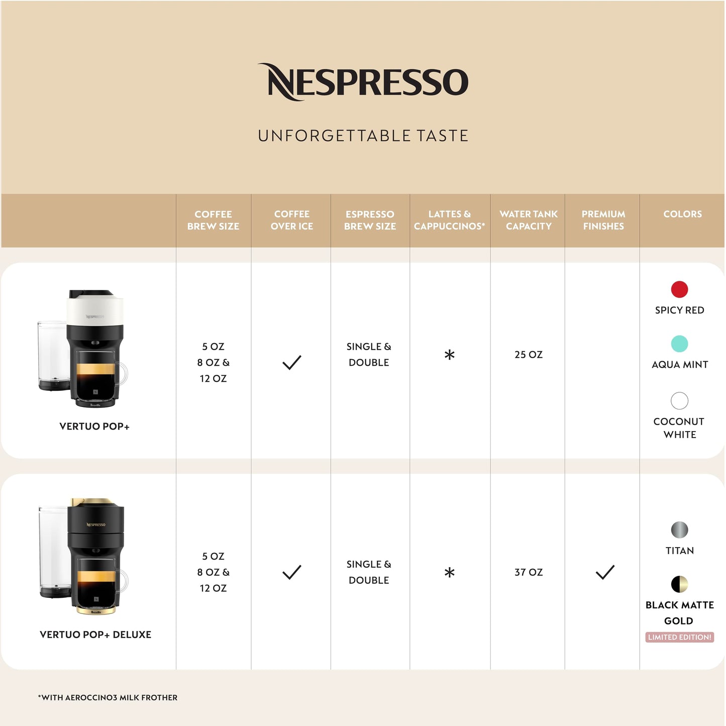 Nespresso Vertuo POP+ Deluxe Coffee and Espresso Machine by Breville