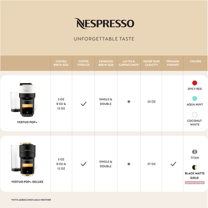 Nespresso Vertuo POP+ Deluxe Coffee and Espresso Machine by Breville