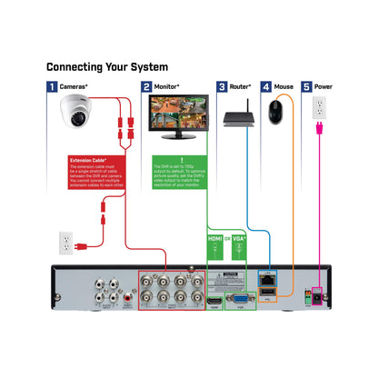 Lorex - Lorex Sistema De Seguridad 8 Canales con 8 Cámaras HD 1tb