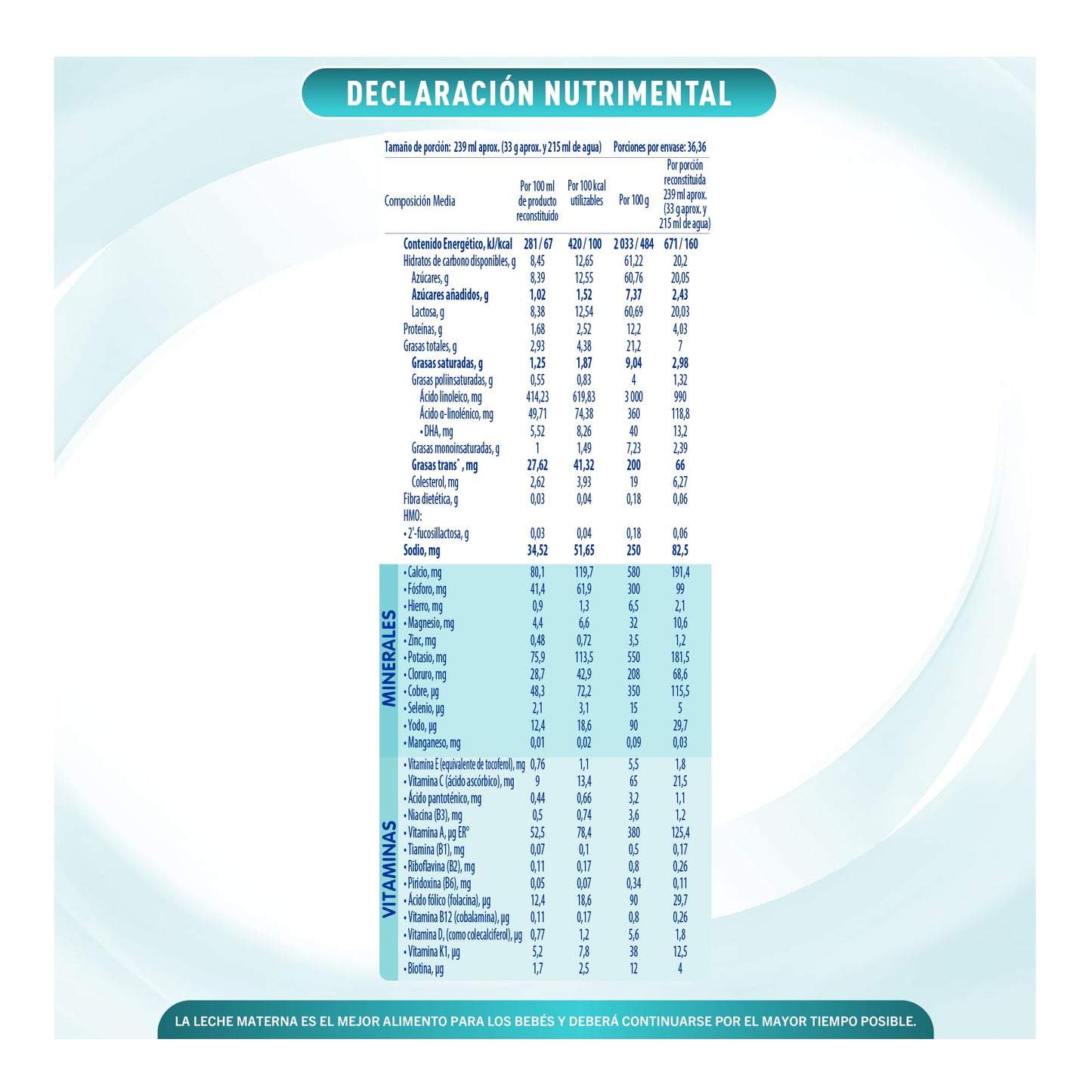Nestlé Baby & Me Fórmula de Crecimiento Nan 4 Optipro, Nestlé Baby & Me