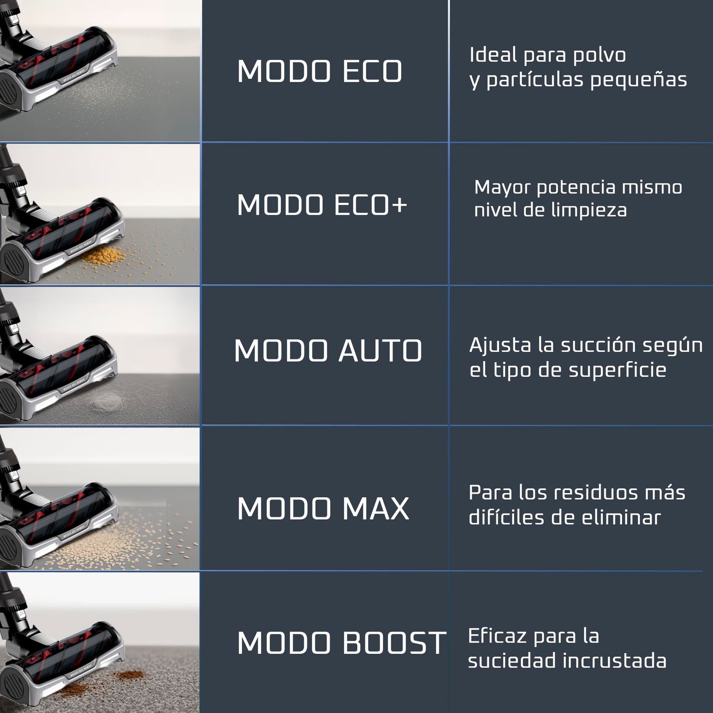 Rowenta Aspiradora inalámbrica X-Force Flex 14.60, para Auto y Pelo de Mascota, Contenedor de Polvo, tecnología Flex, detección automática de Piso, Tiempo de Funcionamiento hasta 70 Min, RH99A2U1