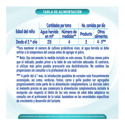 Nestlé Baby & Me Fórmula de Crecimiento Nan 4 Optipro, Nestlé Baby & Me